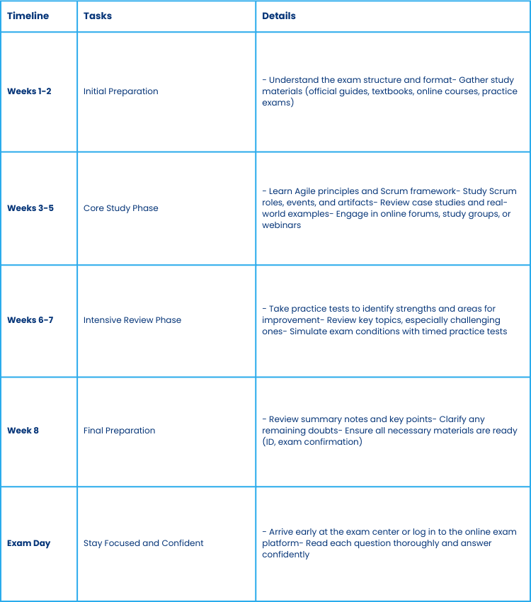 road-map-exin-agile-scrum-foundation-exam-success