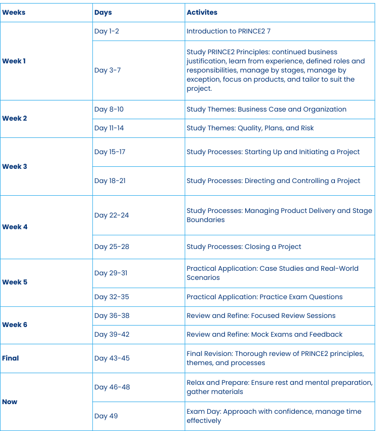 PRINCE2-Foundation-Exam-Prep-Road-Map